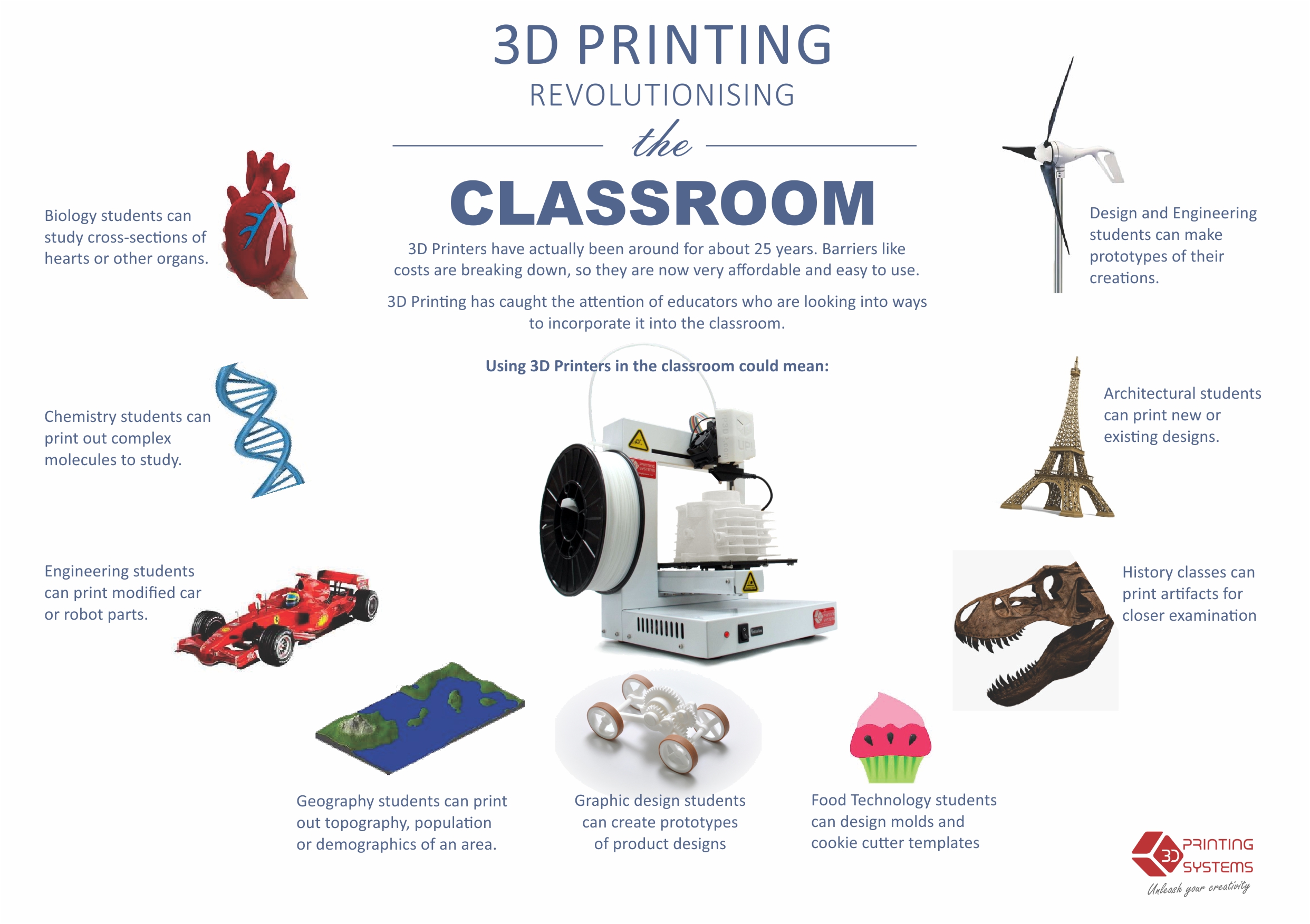 Why have 3D printers in the classroom?