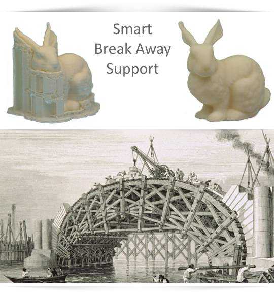 What Makes Support Structure Important?