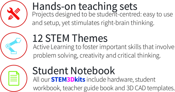 STEM3Dkits info